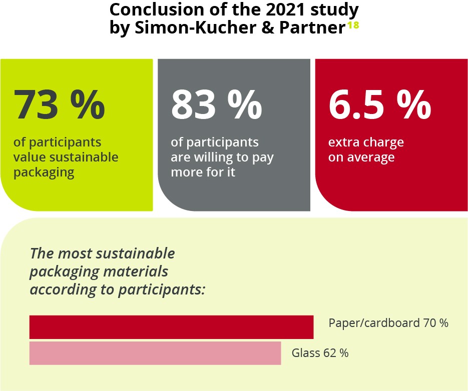Conclusion of the 2021 study